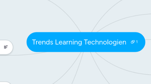 Mind Map: Trends Learning Technologien