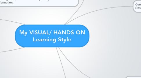 Mind Map: My VISUAL/ HANDS ON Learning Style