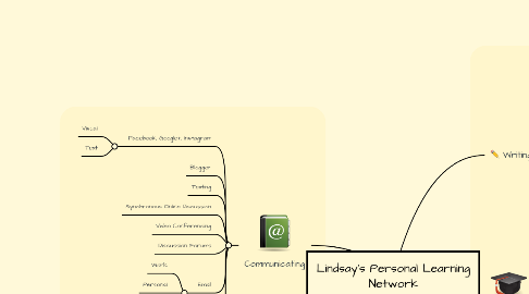 Mind Map: Lindsay's Personal Learning Network