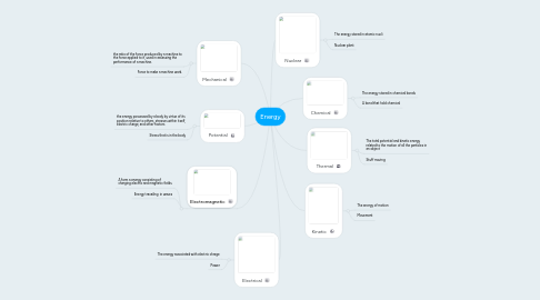 Mind Map: Energy