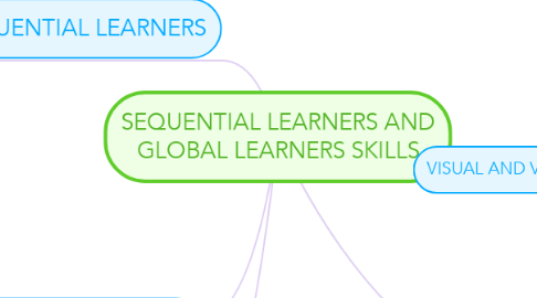 Mind Map: SEQUENTIAL LEARNERS AND GLOBAL LEARNERS SKILLS