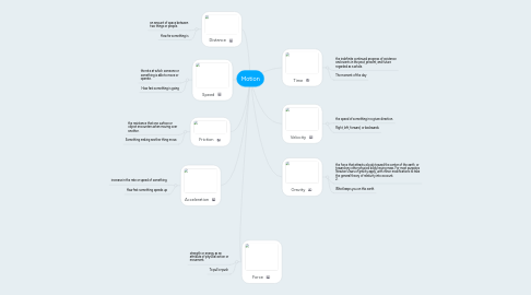 Mind Map: Motion