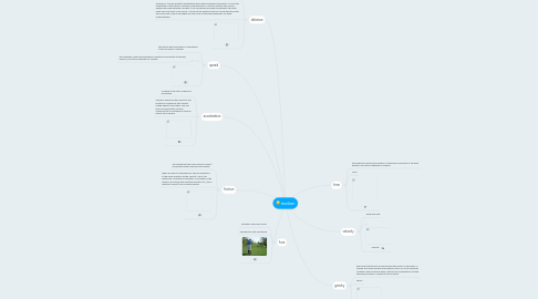 Mind Map: motion