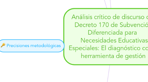 Mind Map: Análisis crítico de discurso del Decreto 170 de Subvención Diferenciada para Necesidades Educativas Especiales: El diagnóstico como herramienta de gestión