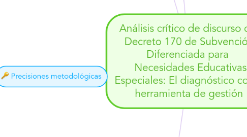 Mind Map: Análisis crítico de discurso del Decreto 170 de Subvención Diferenciada para   Necesidades Educativas Especiales: El diagnóstico como herramienta de gestión