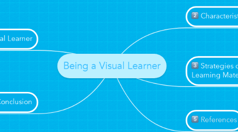Mind Map: Being a Visual Learner