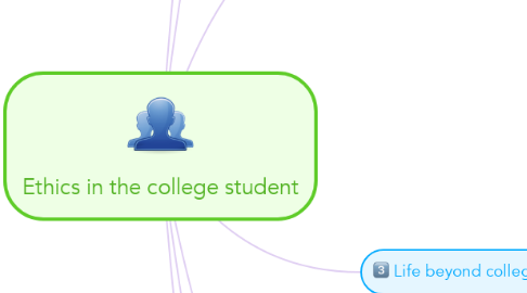 Mind Map: Ethics in the college student