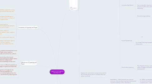 Mind Map: Cognitive and Linguistic Development