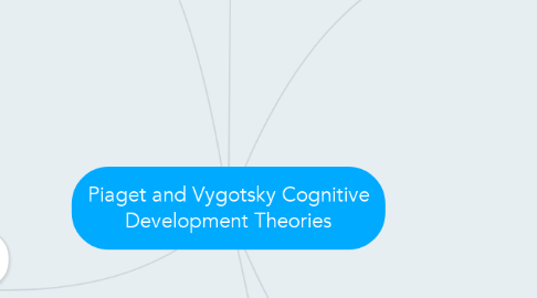 Mind Map: Piaget and Vygotsky Cognitive Development Theories