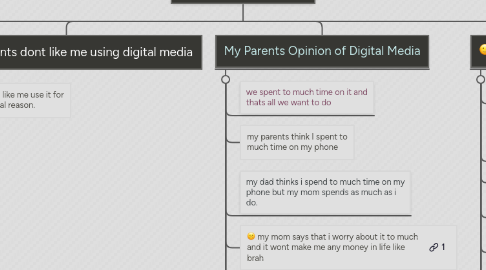 Mind Map: Digital Media Facts and Opinions