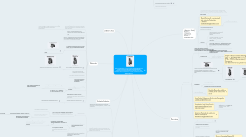 Mind Map: Acto: Circunnavegar la Isla del Carmen en una embarcación en forma de una muralla que nunca se construyó y que resguardaría el territorio llamado "La perla del Golfo", sitio estratégico para la explotación y traslado de maderas preciosas desde el siglo XVI