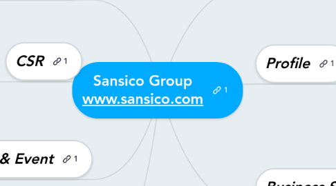 Mind Map: Sansico Group www.sansico.com