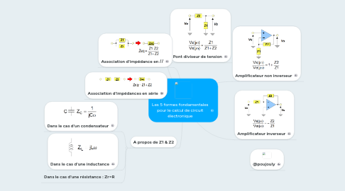 Mind Map: Les 5 formes fondamentales pour le calcul de circuit électronique