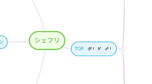 Mind Map: シェフリ