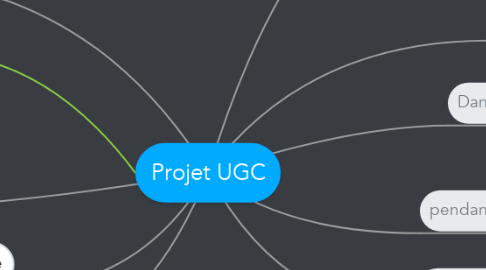 Mind Map: Projet UGC