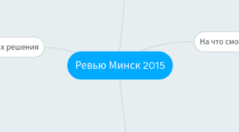 Mind Map: Ревью Минск 2015