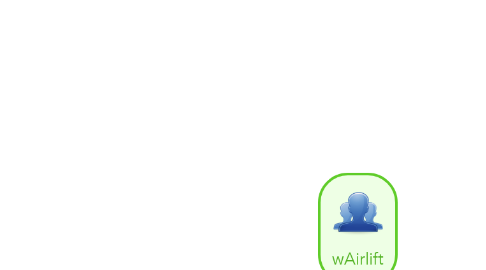 Mind Map: wAirlift