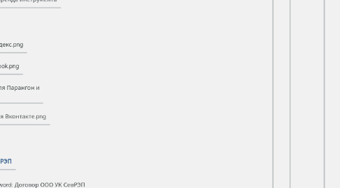 Mind Map: Структура документов на GD