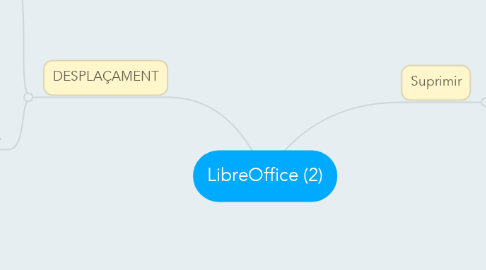 Mind Map: LibreOffice (2)