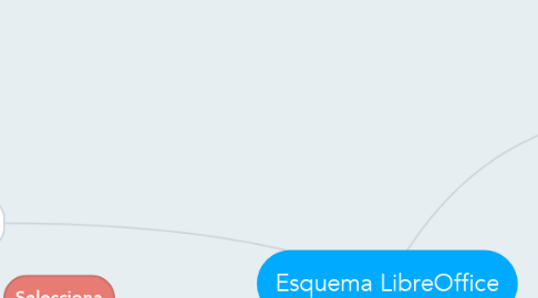Mind Map: Esquema LibreOffice
