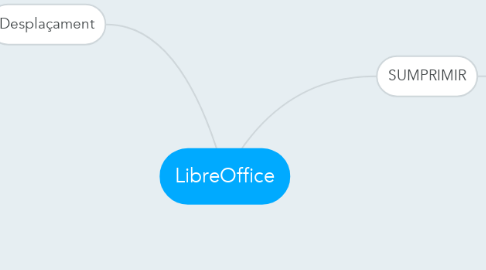 Mind Map: LibreOffice