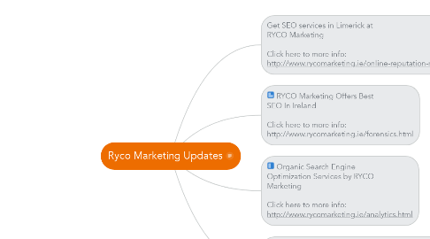Mind Map: Ryco Marketing Updates
