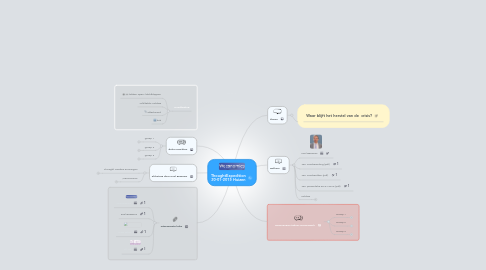 Mind Map: ThoughtExpedition 20-01-2015 Huizen