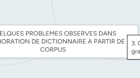 Mind Map: QUELQUES PROBLEMES OBSERVES DANS L'ELABORATION DE DICTIONNAIRE A PARTIR DE CORPUS