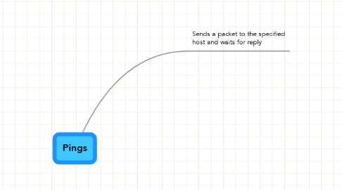 Mind Map: Pings