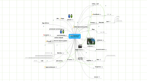 Mind Map: list tools you know about here