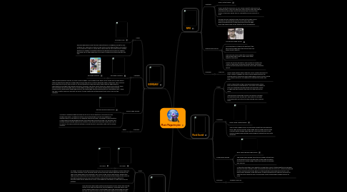 Mind Map: Music Magazine plan