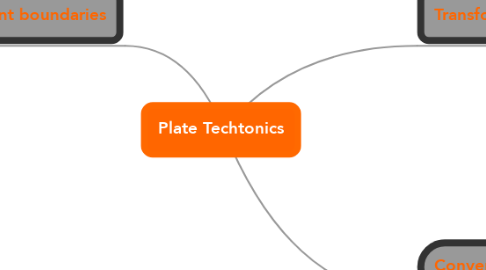 Mind Map: Plate Techtonics