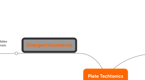 Mind Map: Plate Techtonics