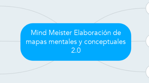 Mind Map: Mind Meister Elaboración de mapas mentales y conceptuales 2.0