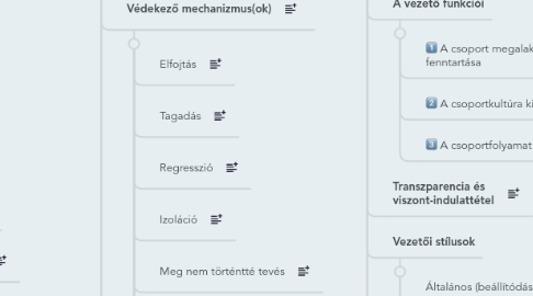 Mind Map: Rudas János: Delfi örökösei. Önismereti csoportok: elmélet, módszer, gyakorlat (1990)