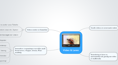 Mind Map: Video & Leren