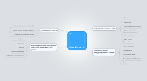 Mind Map: Video & Leren