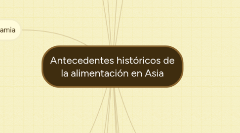 Mind Map: Antecedentes históricos de la alimentación en Asia