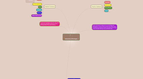 Mind Map: Instructional Strategies