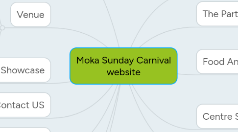 moka sunday carnival website mindmeister mind map