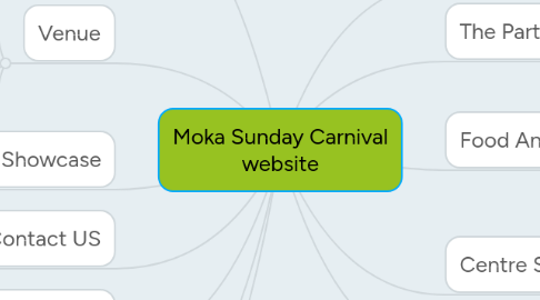 Mind Map: Moka Sunday Carnival website