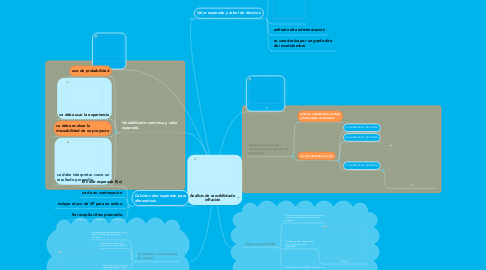 Mind Map: Análisis de sensibilidad e inflación