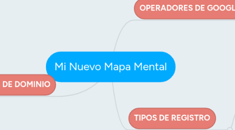 Mind Map: Mi Nuevo Mapa Mental