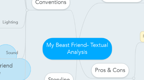 Mind Map: My Beast Friend- Textual Analysis