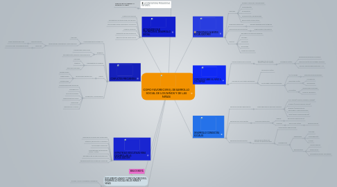 Mind Map: COMO FAVORECER EL DESARROLLO SOCIAL DE LOS NIÑOS Y DE LAS NIÑAS