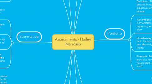 Mind Map: Assessments - Hailey Mancuso