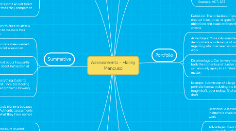 Mind Map: Assessments - Hailey Mancuso