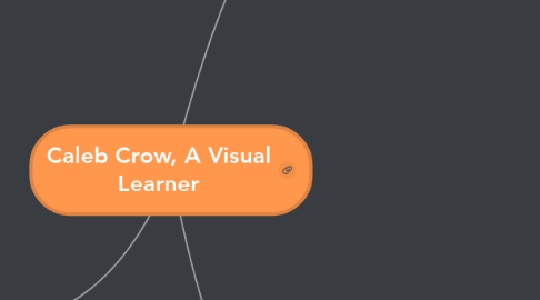 Mind Map: Caleb Crow, A Visual Learner