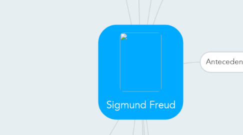 Mind Map: Sigmund Freud