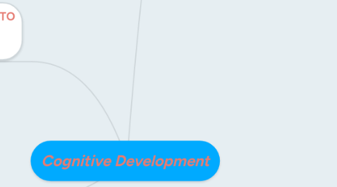 Mind Map: Cognitive Development